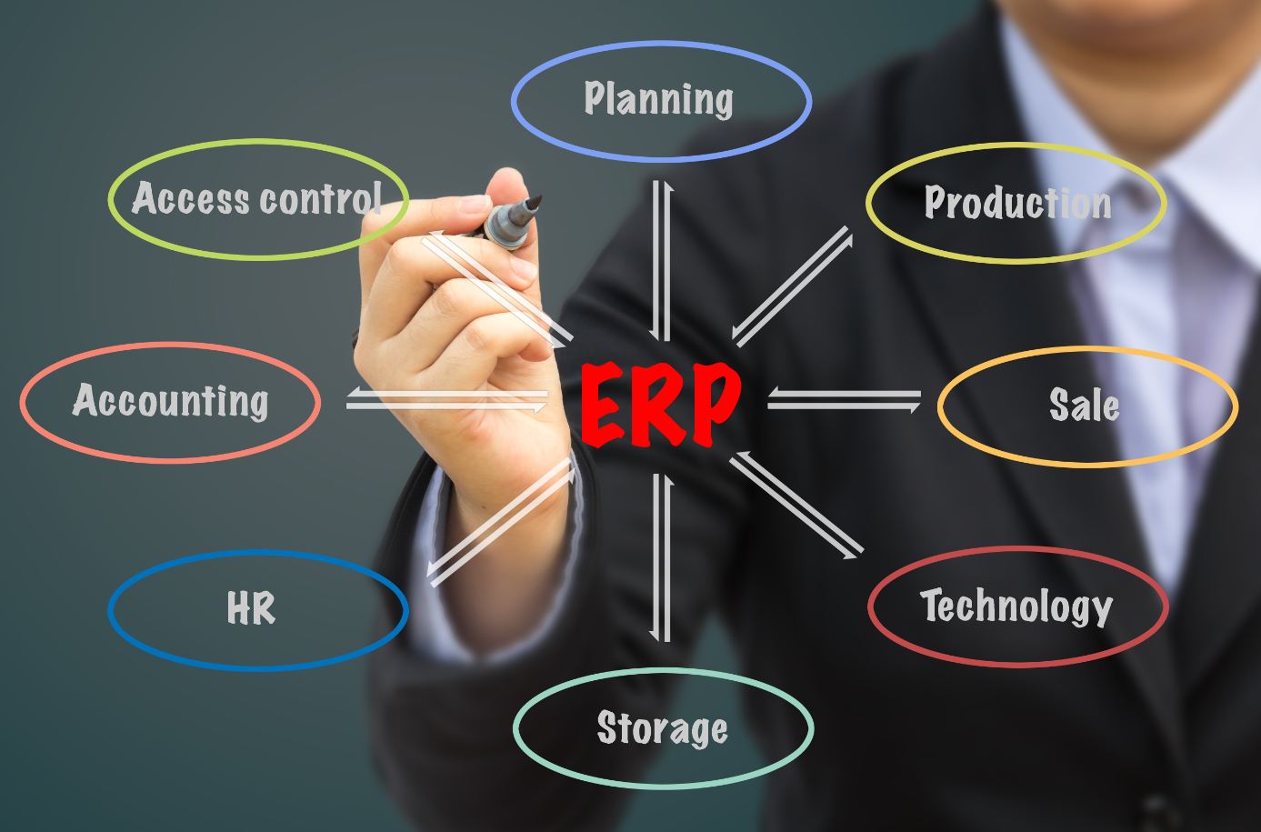 Accounting Software v.s. ERP Software – What Is The Difference ?